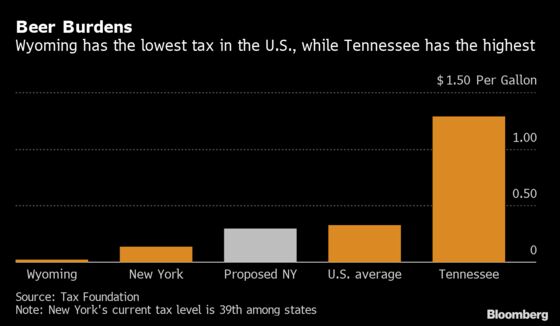 New York State Wants to Double Its Beer Tax and Give It to Colleges