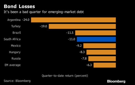 South African Bonds Catch a Break as Tide Turns in Their Favor