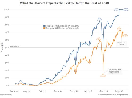 The Fed May Be About to Make a Mistake