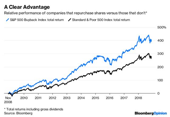 Fans and Foes of Buybacks Aren’t in Disagreement