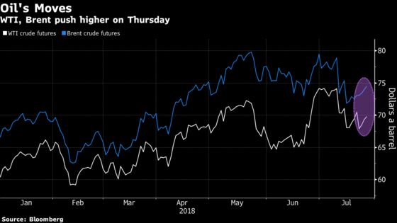 Crude Climbs as Saudis Suspend Shipments After Tanker Attack