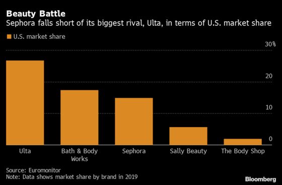 Fewer Guards, More Black Brands: Sephora's Plan to Win Back Shoppers