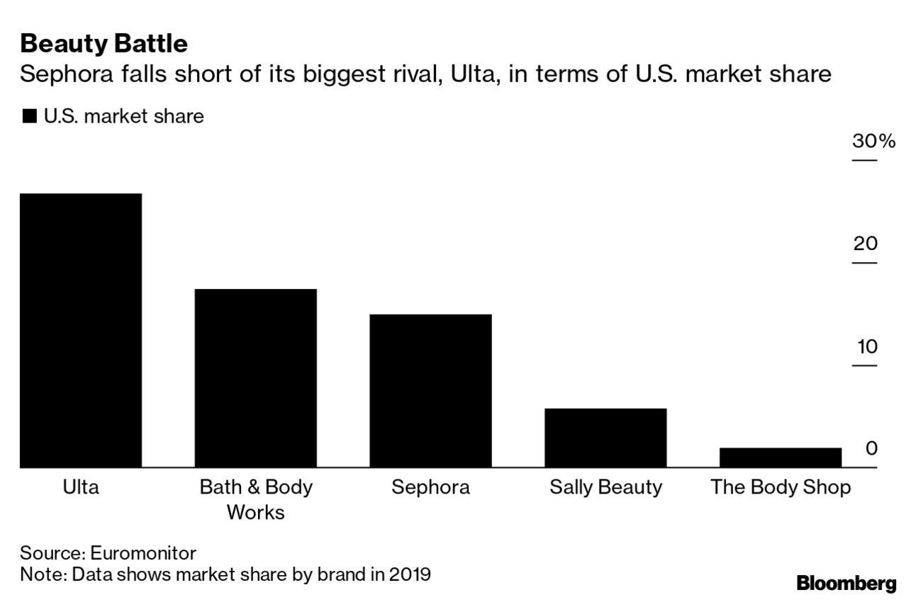 Fewer Guards, More Black Brands: Sephora's Plan to Win Back