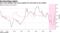 Euro-area inflation rate turns positive for first time in six months
