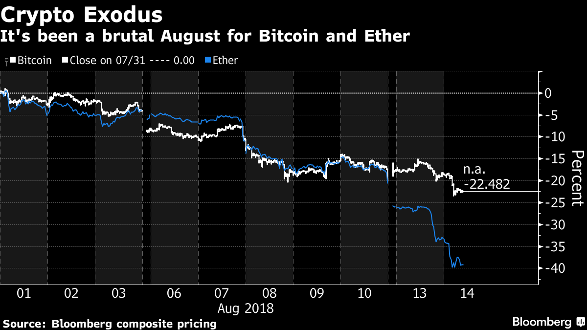 Crypto routine