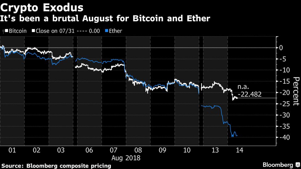 How Is The Price Of Bitcoin !   Decided Ethereum Up Or Down - 