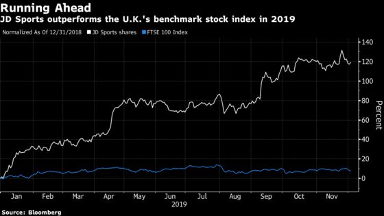 Best FTSE 100 Stock of 2019 is Close to Peaking, Analysts Say