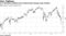 U.S. financial conditions have deteriorated sharply since October