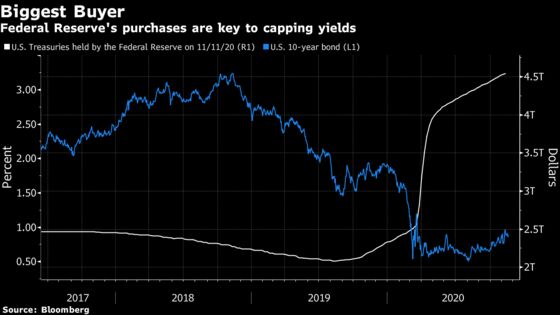 China’s Role in U.S. Bond Market Shrinks With Other Foreigners
