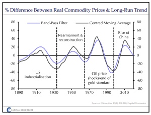 Inflation Obsession Is About to Pick Up Velocity - Bloomberg