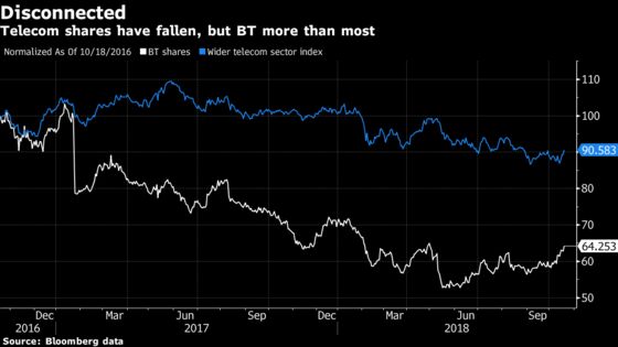 BT Is Said to Offer CEO Job to Worldpay's Philip Jansen