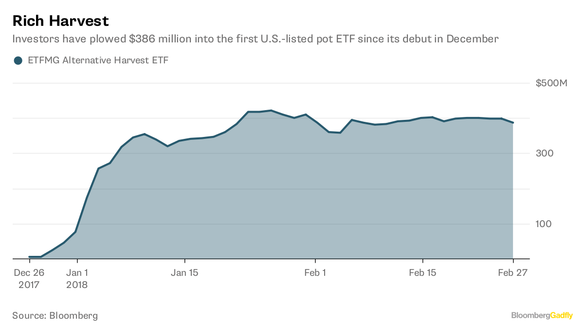 Clearview pot producer gets on American stock exchange