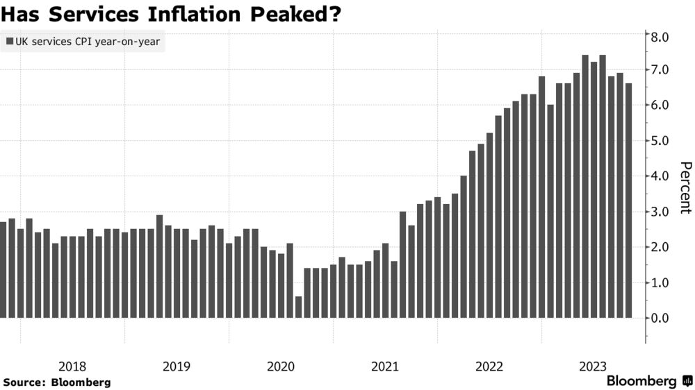 FTSE 100 Live: Flat US inflation powers shares as London blue