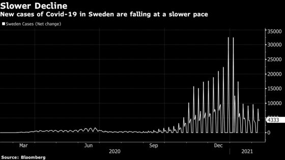 Sweden to Ignore WHO Guidance on AstraZeneca Vaccine for People Over 65