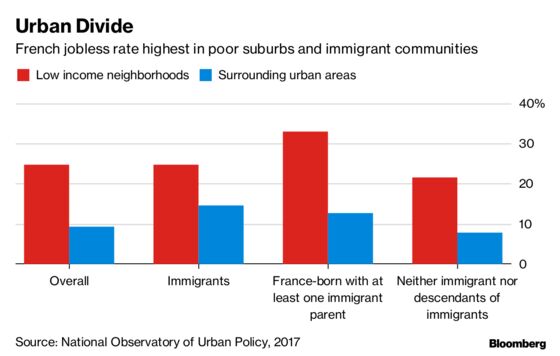 Macron’s Push for Affirmative Action Tests a Pillar of French Identity