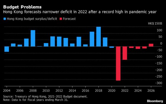 Here Are the Winners and Losers in Hong Kong’s Latest Budget