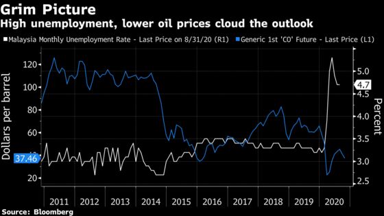 Malaysia Leader Faces Crucial Political Test In Budget Gamble