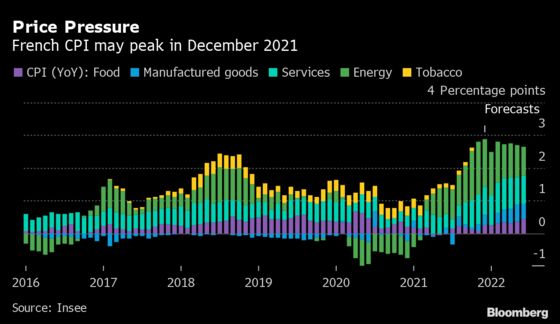 French Economic Recovery Seen Cruising Through Election Season