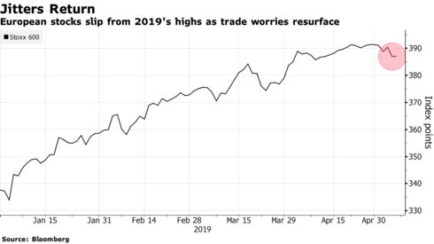 European stocks slip from 2019’s highs as trade worries resurface