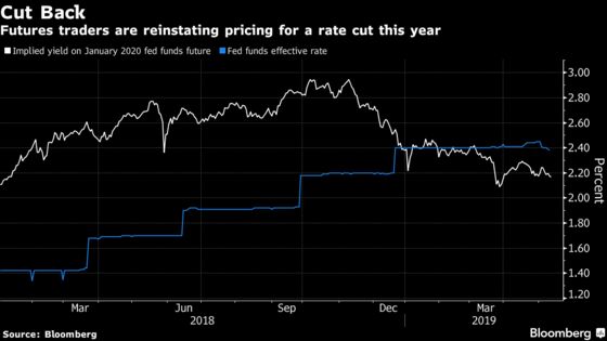 Tariff Turmoil Helps Rates Traders Wrest Narrative Back From Fed