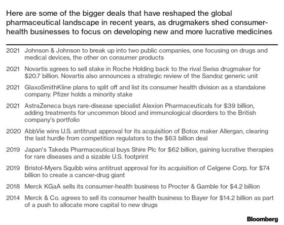 Novartis Has a Big Pile of Cash and Investors Are Demanding Action