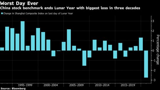 S&P Warns Virus Threatens to Dent China’s New Growth Driver