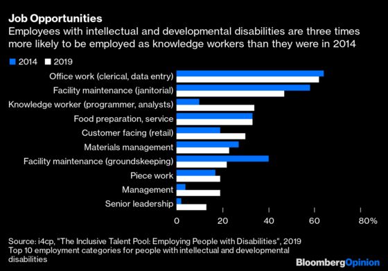 Post-Covid Workplaces Can Close the Autism Gap