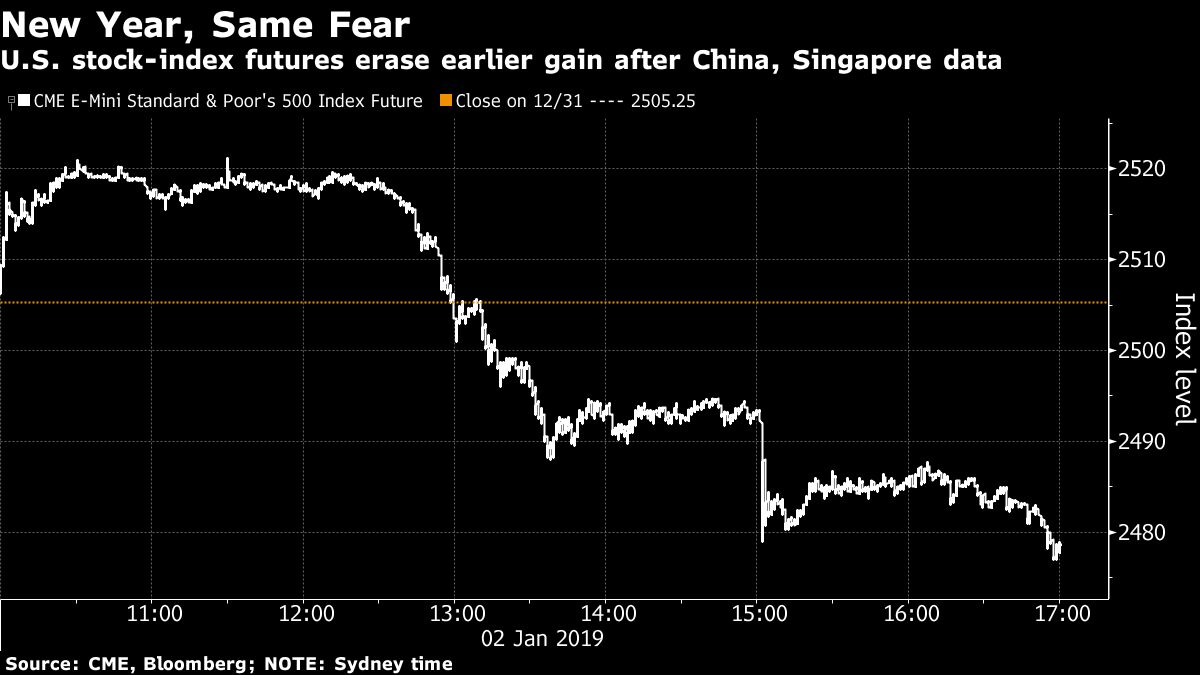 Us Stock Futures