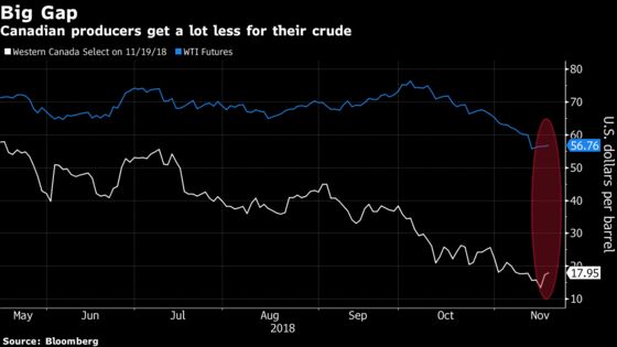 Deep Divisions Hinder Canadian Oil Patch in Fight of Its Life