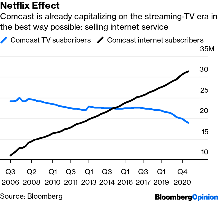 Broadband Behemoth Comcast Makes CEO Brian Roberts A Billionaire Again