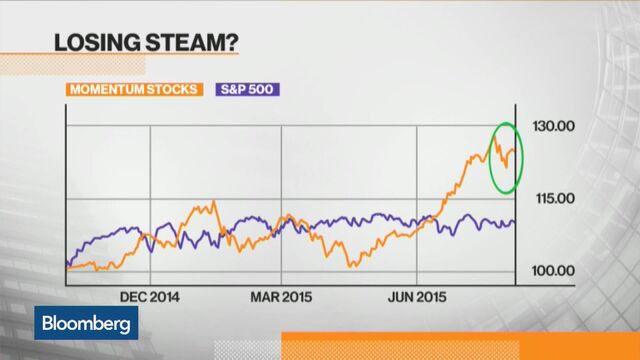 One Of The Most Successful Trading Strategies This Year May Be Unmute