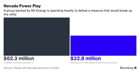 Warren Buffett Takes on Sheldon Adelson in Billionaire Feud Over Vegas Lights