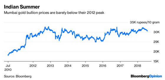 Hedge Funds’ Big Short Could Be Fool’s Gold