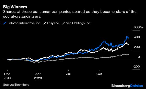 Retail’s Boom-and-Bust 2020, in 10 Charts