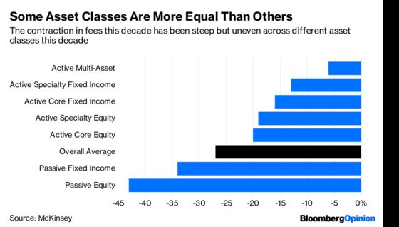 Asset Managers Are Drowning, Not Waving