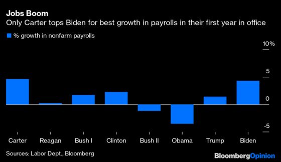 Biden's Economic Performance Has Proved Unbeatable