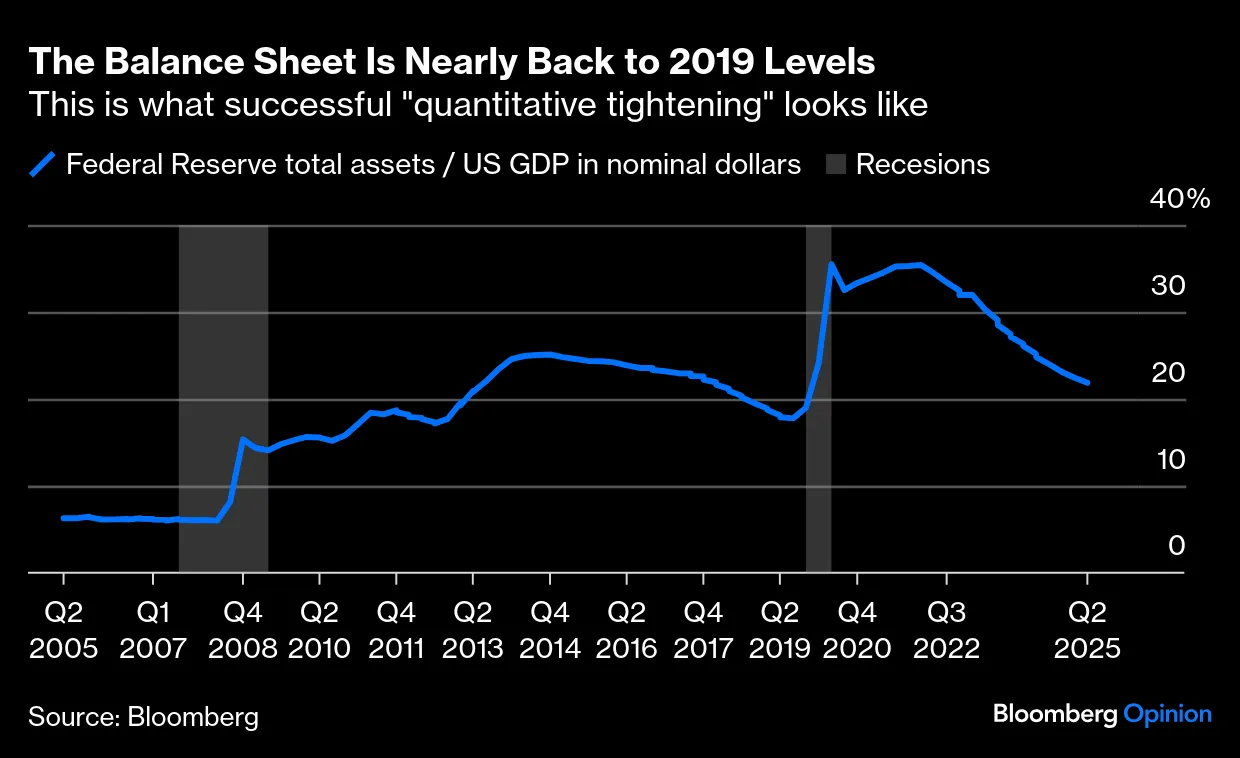 The Fed Must Pair the End of QT With a Pause in Rate Cuts - Bloomberg