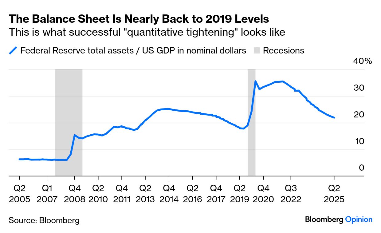 The Fed Must Pair the End of QT With a Pause in Rate Cuts - Bloomberg