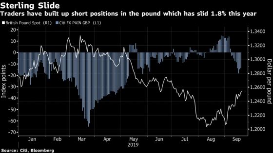 Pound Could Slump to Parity on a Hard Brexit, BNY Mellon Says