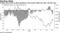 Traders have built up short positions in the pound which has slid 1.8% this year
