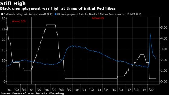 Powell’s Approach to Recovery, Inflation Will Test Union Loyalty