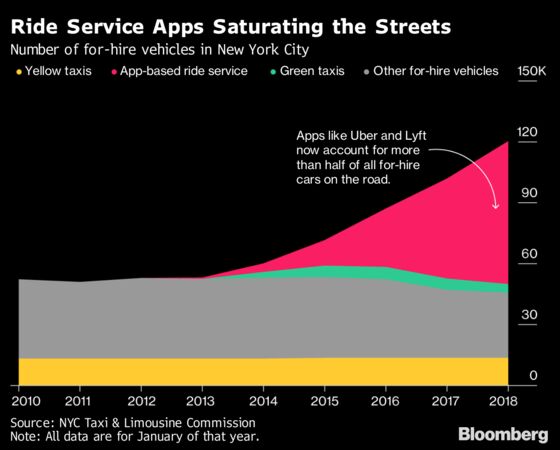 NYC Is Set to Impose a Cap on Uber 