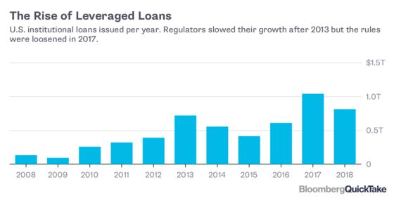 Leveraged Loans