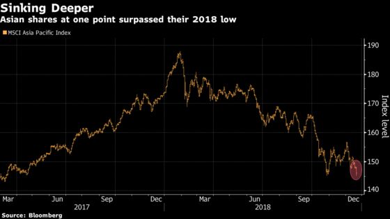 Asia Stock Carnage Deepens as Hopes Fizzle With Policy Updates