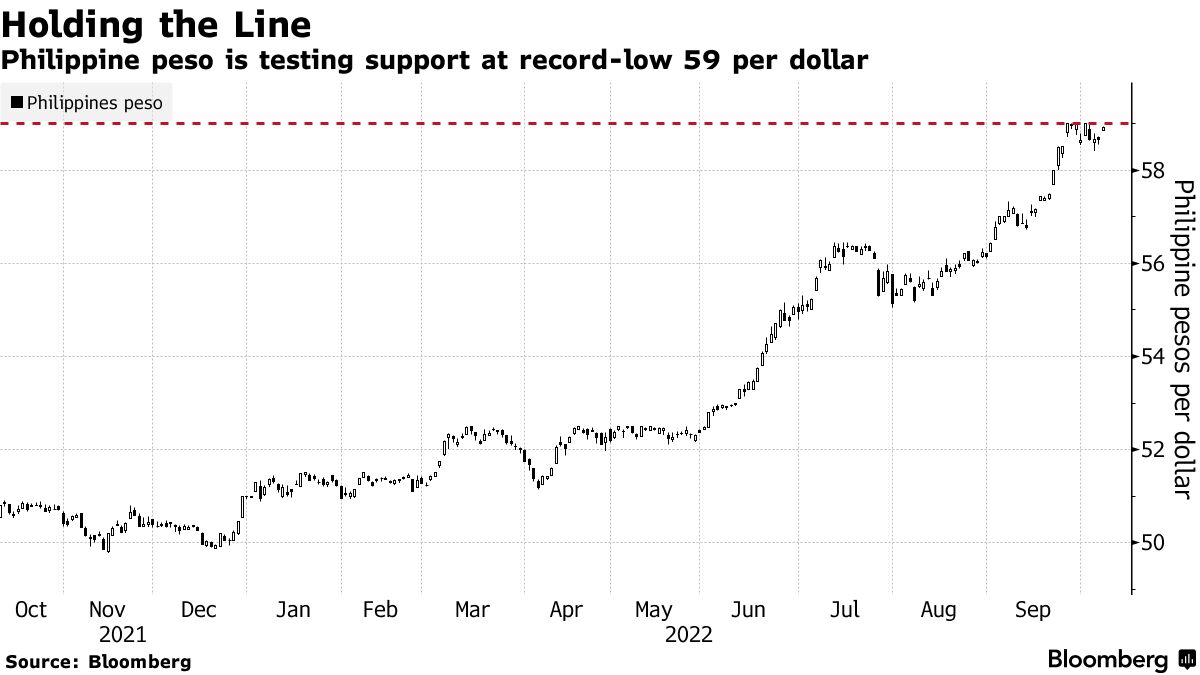 Philippines pesos to US dollar exchange at 11-year lows, Business and  Economy