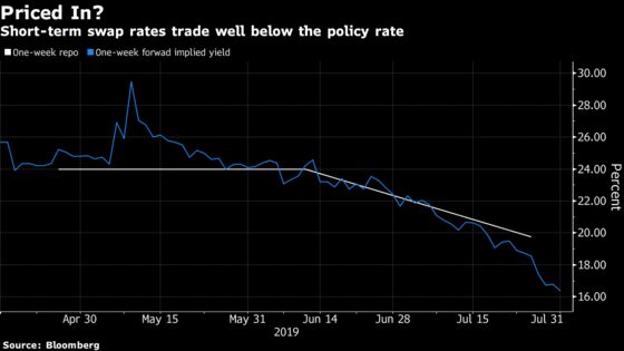 What Is Turkey’s Reasonable Real Rate as It Cuts? Take Your Pick