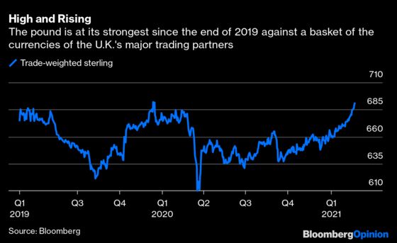 U.K. Assets Are Rationally Exuberant, for Now