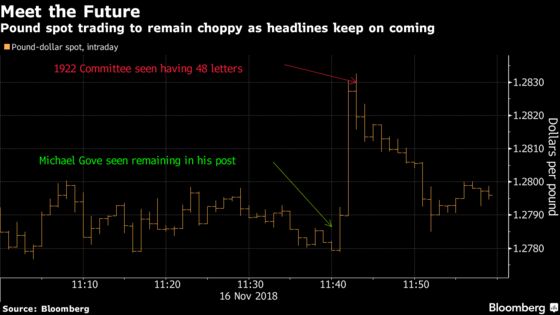 No Sleep for Traders as U.K. Sees Most Turmoil Since Brexit Vote