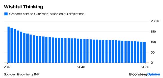 Greece’s Ordeal Is Far From Over