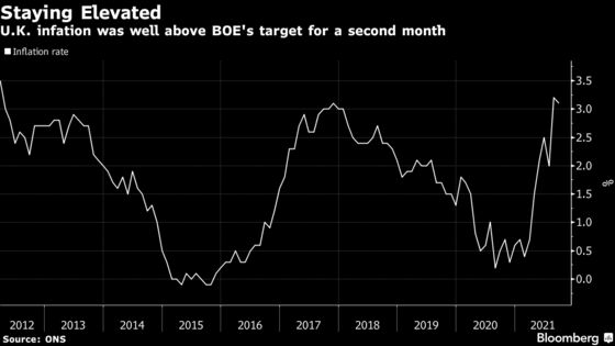 U.K. Budget Signals Sunak Embracing Inflation to Erode Debt